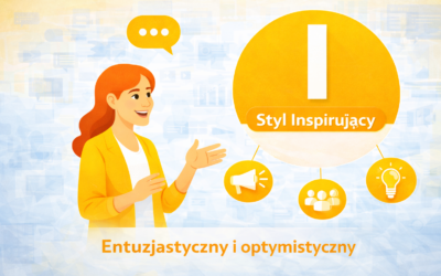 Styl I w modelu DISC